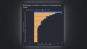 Número de Cadeiras para Deputado Federal